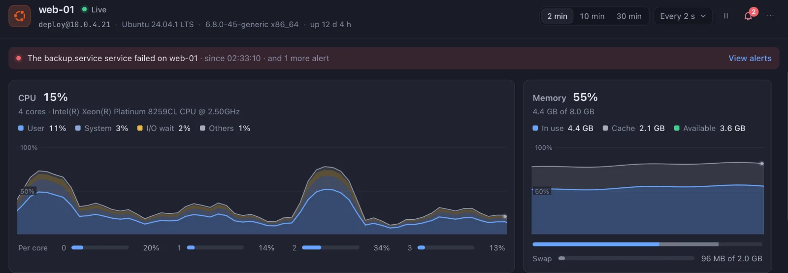 Nodo monitor with an active alert and the CPU and memory charts of web-01